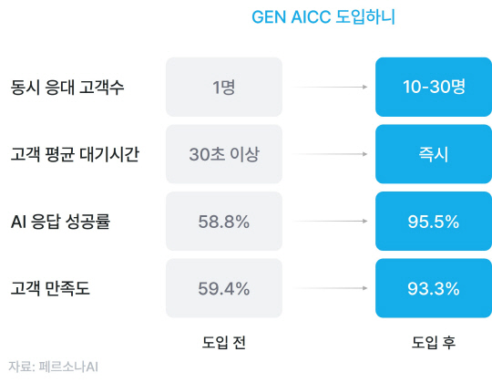 페르소나AI 제공
